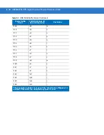 Preview for 220 page of Motorola SYMBOL DS3578 Product Reference Manual