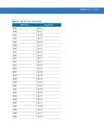 Preview for 221 page of Motorola SYMBOL DS3578 Product Reference Manual