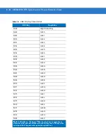 Preview for 222 page of Motorola SYMBOL DS3578 Product Reference Manual