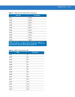 Preview for 223 page of Motorola SYMBOL DS3578 Product Reference Manual