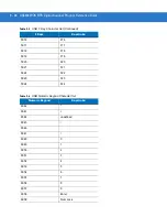 Preview for 224 page of Motorola SYMBOL DS3578 Product Reference Manual