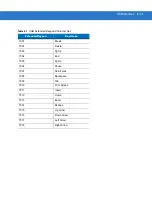 Preview for 225 page of Motorola SYMBOL DS3578 Product Reference Manual