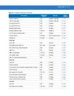 Предварительный просмотр 267 страницы Motorola SYMBOL DS3578 Product Reference Manual