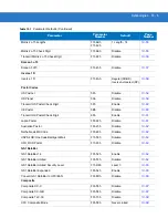 Предварительный просмотр 269 страницы Motorola SYMBOL DS3578 Product Reference Manual