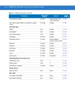 Preview for 270 page of Motorola SYMBOL DS3578 Product Reference Manual