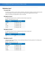 Предварительный просмотр 340 страницы Motorola SYMBOL DS3578 Product Reference Manual