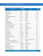 Preview for 348 page of Motorola SYMBOL DS3578 Product Reference Manual