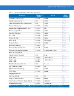 Preview for 349 page of Motorola SYMBOL DS3578 Product Reference Manual