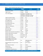 Preview for 350 page of Motorola SYMBOL DS3578 Product Reference Manual