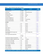 Preview for 353 page of Motorola SYMBOL DS3578 Product Reference Manual