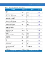 Предварительный просмотр 355 страницы Motorola SYMBOL DS3578 Product Reference Manual