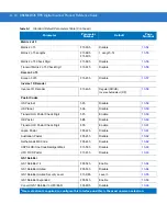 Предварительный просмотр 356 страницы Motorola SYMBOL DS3578 Product Reference Manual