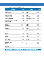 Preview for 357 page of Motorola SYMBOL DS3578 Product Reference Manual