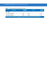 Preview for 358 page of Motorola SYMBOL DS3578 Product Reference Manual