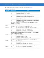 Preview for 362 page of Motorola SYMBOL DS3578 Product Reference Manual