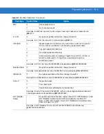 Preview for 363 page of Motorola SYMBOL DS3578 Product Reference Manual