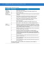 Preview for 364 page of Motorola SYMBOL DS3578 Product Reference Manual