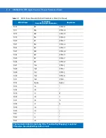 Предварительный просмотр 396 страницы Motorola SYMBOL DS3578 Product Reference Manual