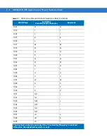 Preview for 398 page of Motorola SYMBOL DS3578 Product Reference Manual