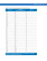 Preview for 399 page of Motorola SYMBOL DS3578 Product Reference Manual