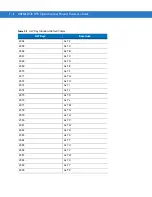 Предварительный просмотр 400 страницы Motorola SYMBOL DS3578 Product Reference Manual