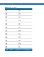 Предварительный просмотр 402 страницы Motorola SYMBOL DS3578 Product Reference Manual