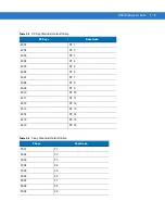 Предварительный просмотр 403 страницы Motorola SYMBOL DS3578 Product Reference Manual