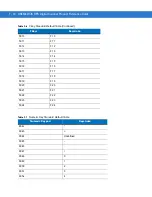 Preview for 404 page of Motorola SYMBOL DS3578 Product Reference Manual