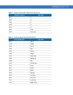 Preview for 405 page of Motorola SYMBOL DS3578 Product Reference Manual