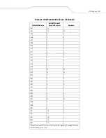 Preview for 131 page of Motorola Symbol DS6607 Product Reference Manual