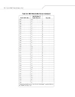 Preview for 132 page of Motorola Symbol DS6607 Product Reference Manual