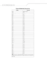 Preview for 134 page of Motorola Symbol DS6607 Product Reference Manual