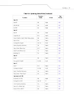 Предварительный просмотр 149 страницы Motorola Symbol DS6607 Product Reference Manual