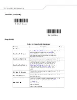 Preview for 246 page of Motorola Symbol DS6607 Product Reference Manual