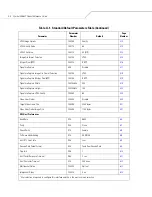 Предварительный просмотр 324 страницы Motorola Symbol DS6607 Product Reference Manual