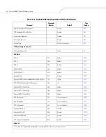 Preview for 326 page of Motorola Symbol DS6607 Product Reference Manual