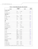 Preview for 328 page of Motorola Symbol DS6607 Product Reference Manual