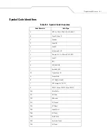 Preview for 335 page of Motorola Symbol DS6607 Product Reference Manual