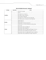 Preview for 339 page of Motorola Symbol DS6607 Product Reference Manual