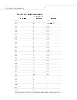 Preview for 352 page of Motorola Symbol DS6607 Product Reference Manual