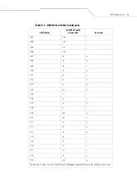 Preview for 355 page of Motorola Symbol DS6607 Product Reference Manual