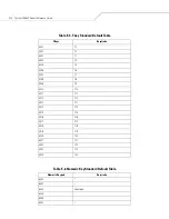 Preview for 360 page of Motorola Symbol DS6607 Product Reference Manual