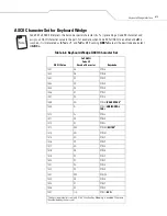 Предварительный просмотр 75 страницы Motorola Symbol DS6608 Product Reference Manual