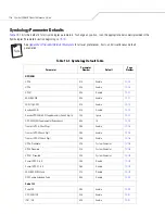 Предварительный просмотр 168 страницы Motorola Symbol DS6608 Product Reference Manual