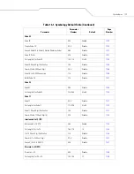 Предварительный просмотр 169 страницы Motorola Symbol DS6608 Product Reference Manual