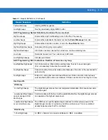 Preview for 31 page of Motorola SYMBOL DS6707 Product Reference Manual