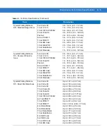 Preview for 49 page of Motorola SYMBOL DS6707 Product Reference Manual