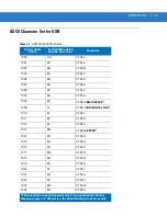 Preview for 133 page of Motorola SYMBOL DS6707 Product Reference Manual