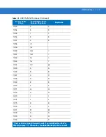 Preview for 135 page of Motorola SYMBOL DS6707 Product Reference Manual