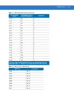 Preview for 137 page of Motorola SYMBOL DS6707 Product Reference Manual